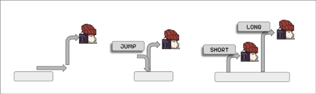 Physics used in demo