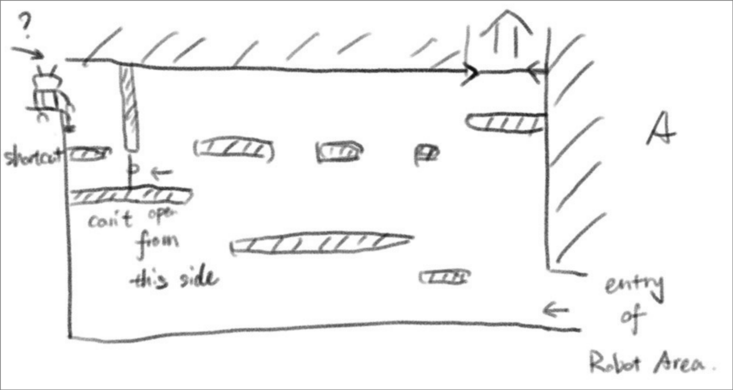 Room sketch, with a single-direction door